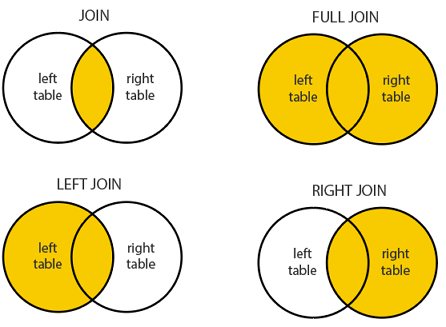 ベン図